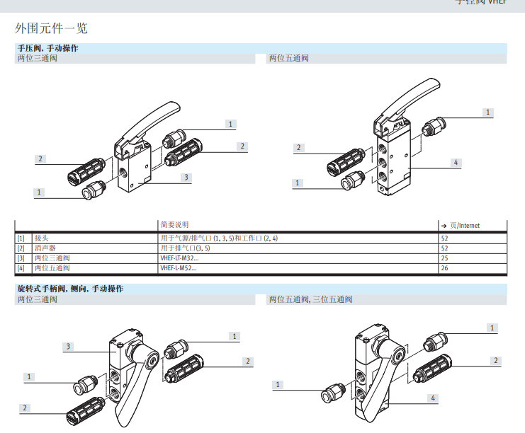 1658281257218487.png FESTO旋转式手柄阀VHEF-HT-B32-G18阀功能