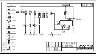 四川省真空捏合机氧含量在线监测生产厂家