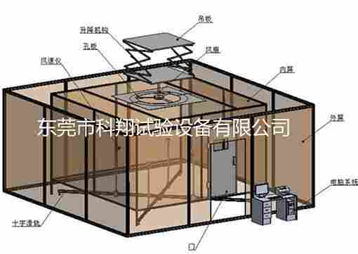 KXT3298型吊扇能效测试系统