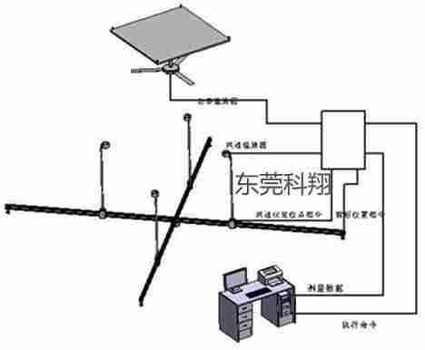 KXT3298型吊扇能效测试系统