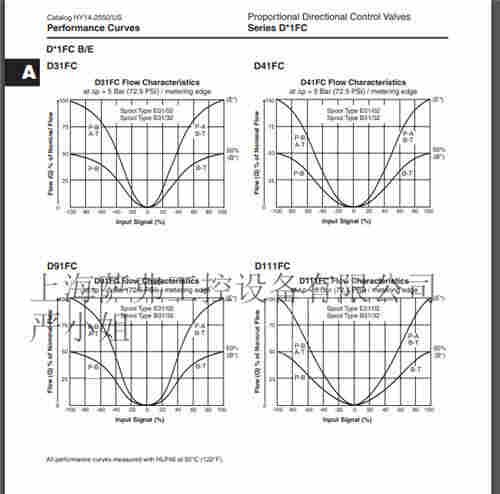 D3FPE50YB9HB70P80比例方向控制阀产品说明