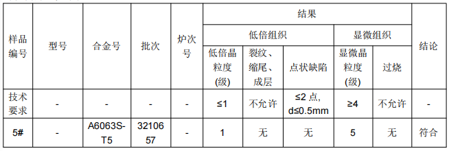 铝合金铝管A6063成分分析