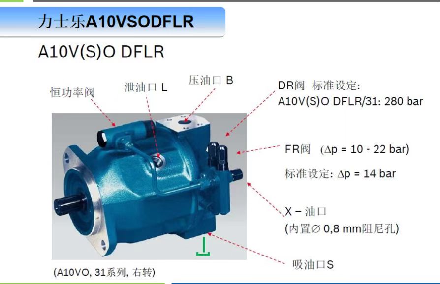 广西省南安威格士厂家A4VG71EP3D1/32R-NAF02F041FH供应变量柱塞泵转速高