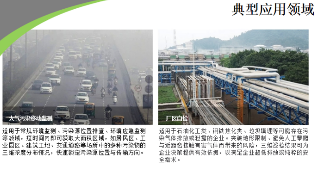  车载大气移动监测系统 遥测遥控 无线通讯