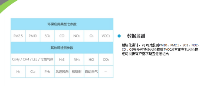  车载大气移动监测系统 遥测遥控 无线通讯