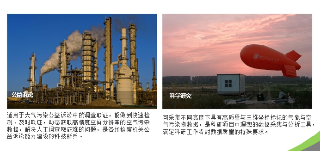  车载大气移动监测系统 遥测遥控 无线通讯