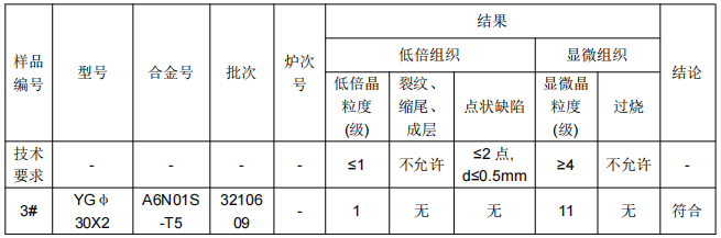 铝合金套管φ30成分分析