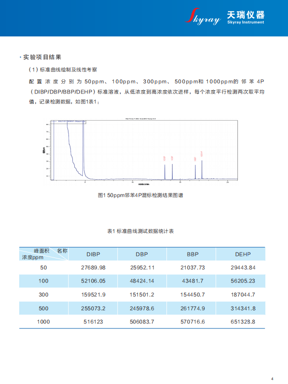 欧盟测试RoHS2.0检测仪快速分析