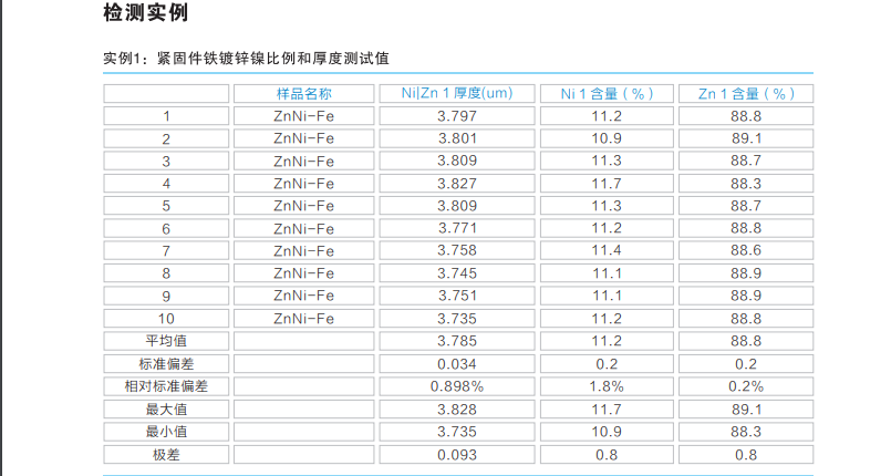 X射线荧光镀层测厚仪EDX600PLUS