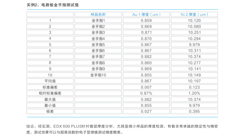X射线荧光镀层测厚仪EDX600PLUS 
