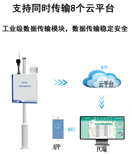 恶臭污染物排放标准化工电子鼻异味分析仪恶臭气体在线监测仪器