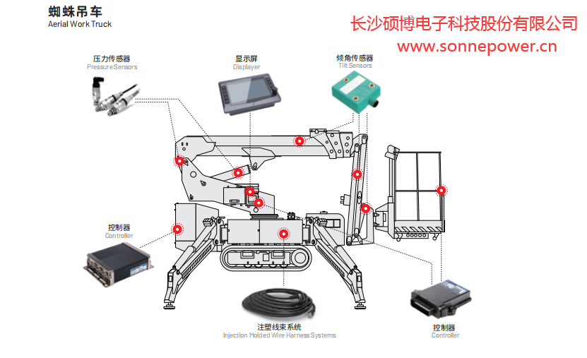 蜘蛛型高空作业车电气控制系统