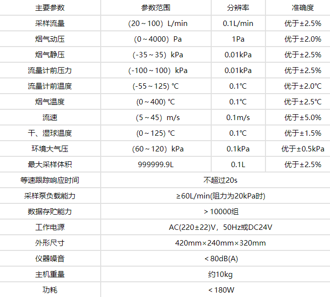 1660097991529380.png 大流量低浓度烟尘烟气测试仪 HC-3012D 型 测定烟尘质量
