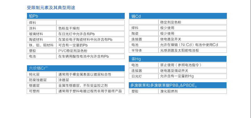 天瑞ROHS无卤检测仪器