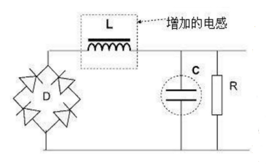 小智科普丨PFC是什么？