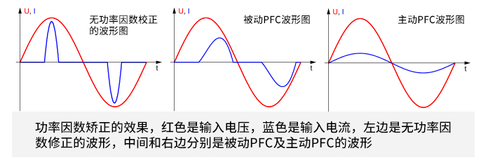 小智科普丨PFC是什么？