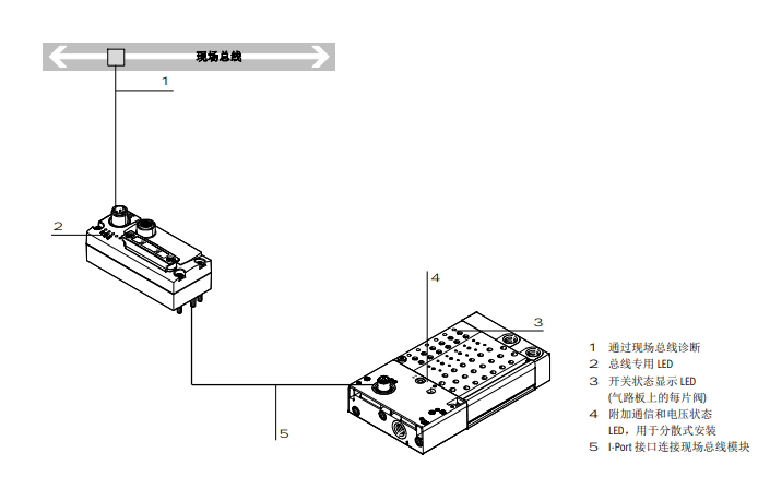 festo现场总线模块CAPC-F1-E-M12安装系统