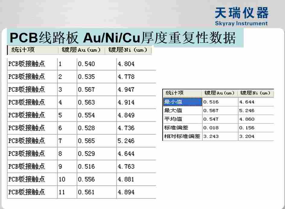 磁性材料镀层测厚仪