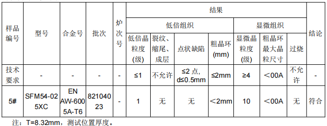 缓冲梁铝型材成分分析
