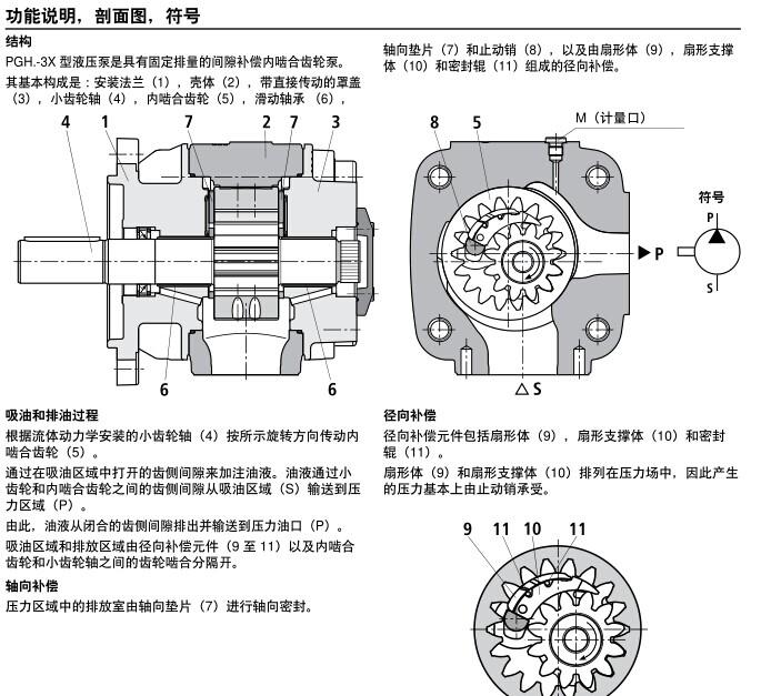 Rexrorh力士乐齿轮泵AZPGF-11-022/005RCB2020MB代理商型号齐全