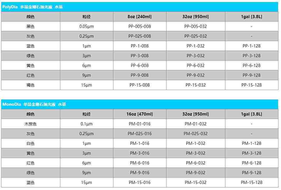 美国QMAXIS金刚石抛光液
