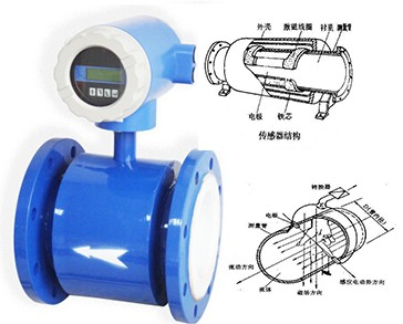 电磁流量计基本结构及工作原理