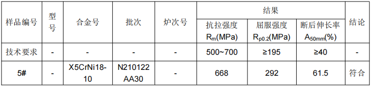 不锈钢管材成分分析
