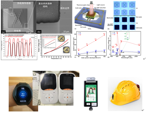 数字式红外热电堆传感器 快速实现非接触式体温检测