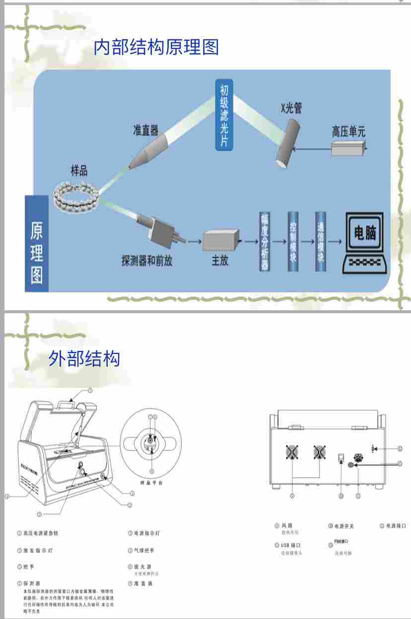 天瑞ROHS无卤检测仪器