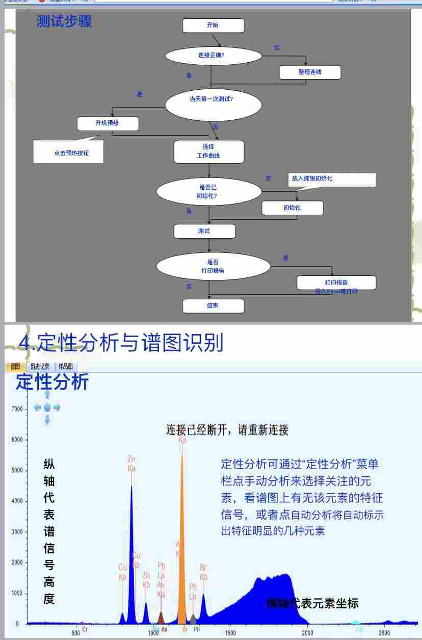 天瑞ROHS无卤检测仪器