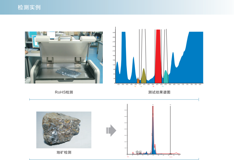 天瑞ROHS无卤检测仪器
