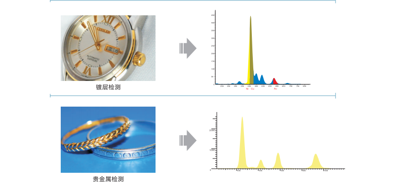 天瑞ROHS无卤检测仪器