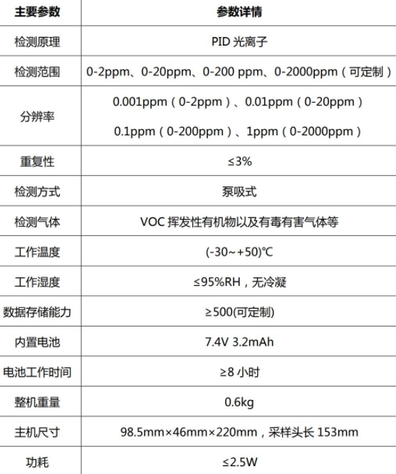 手持式 VOC 检测仪 适用于各种工业环境和特殊环境中的气体浓度检测