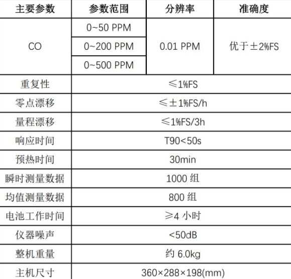 便携式红外 CO 分析仪 测量空气中的 CO 浓度