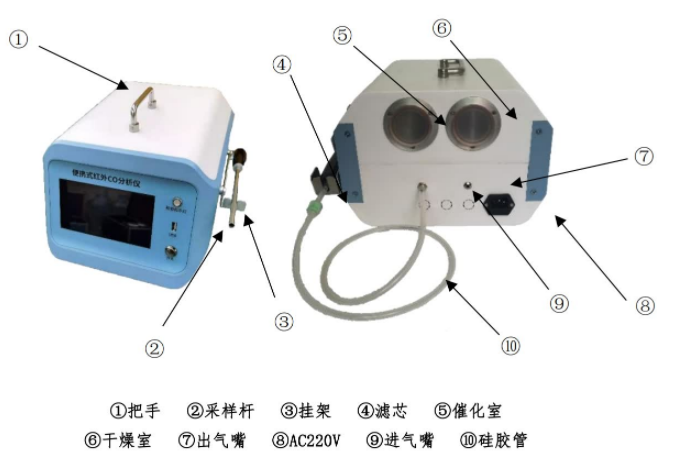 便携式红外 CO 分析仪 测量空气中的 CO 浓度