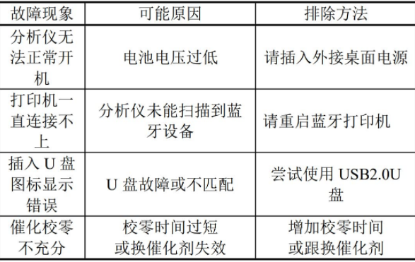 便携式红外 CO 分析仪 测量空气中的 CO 浓度