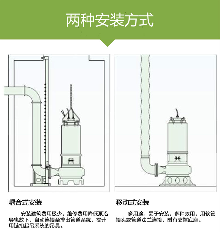 南京蓝深制泵集团WQ600-34-90工作原理-2022已更新(/)