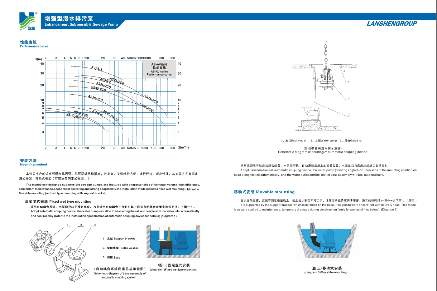 南京蓝深WQ1600-8.5-55销售与安装-2022已更新(/)