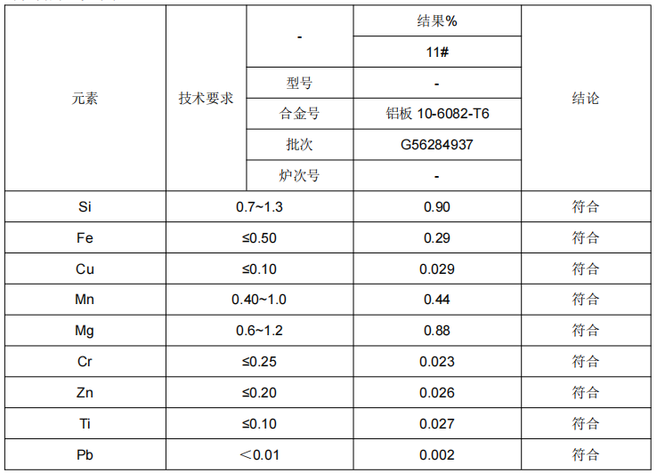 西南铝板成分分析