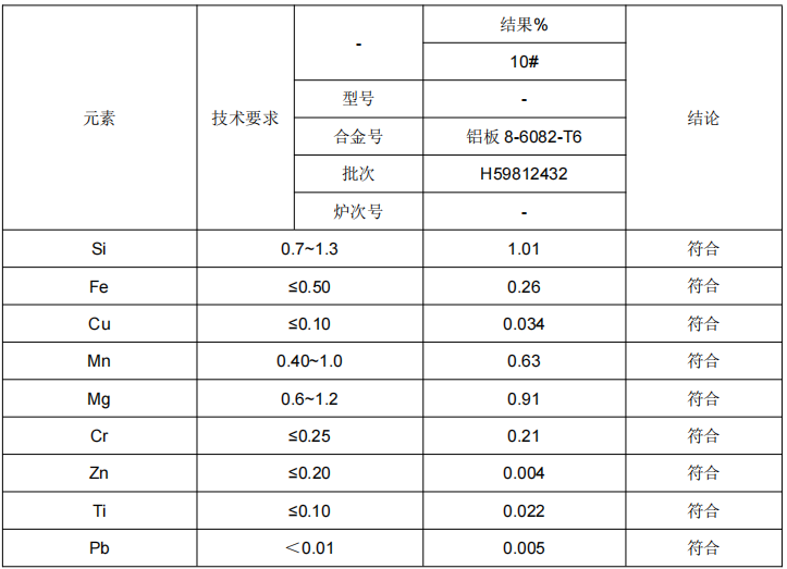 铝板材料成分分析