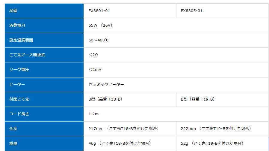 日本HAKKO白光烙铁手柄FX8801-01