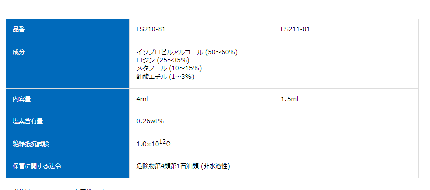 日本HAKKO白光助焊剂笔FS210-81