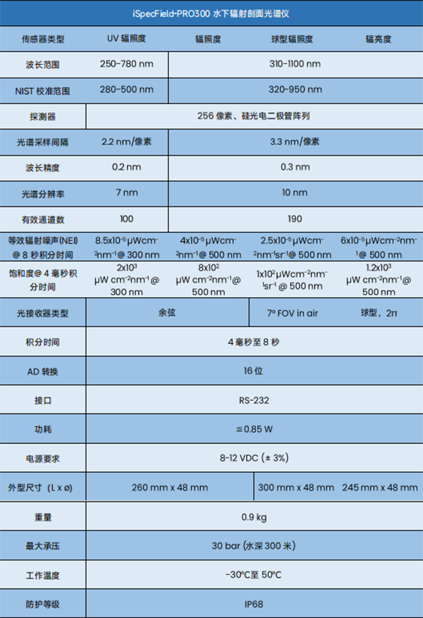 水下辐射剖面测量仪