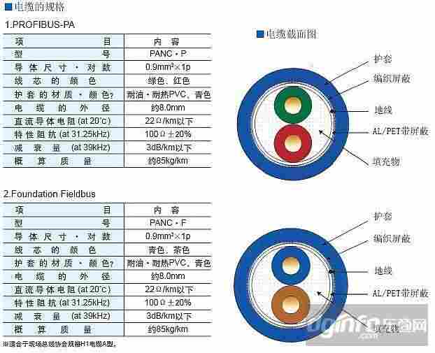 SIEMENS滁州西门子一级代理商一级经销商/2022已更新