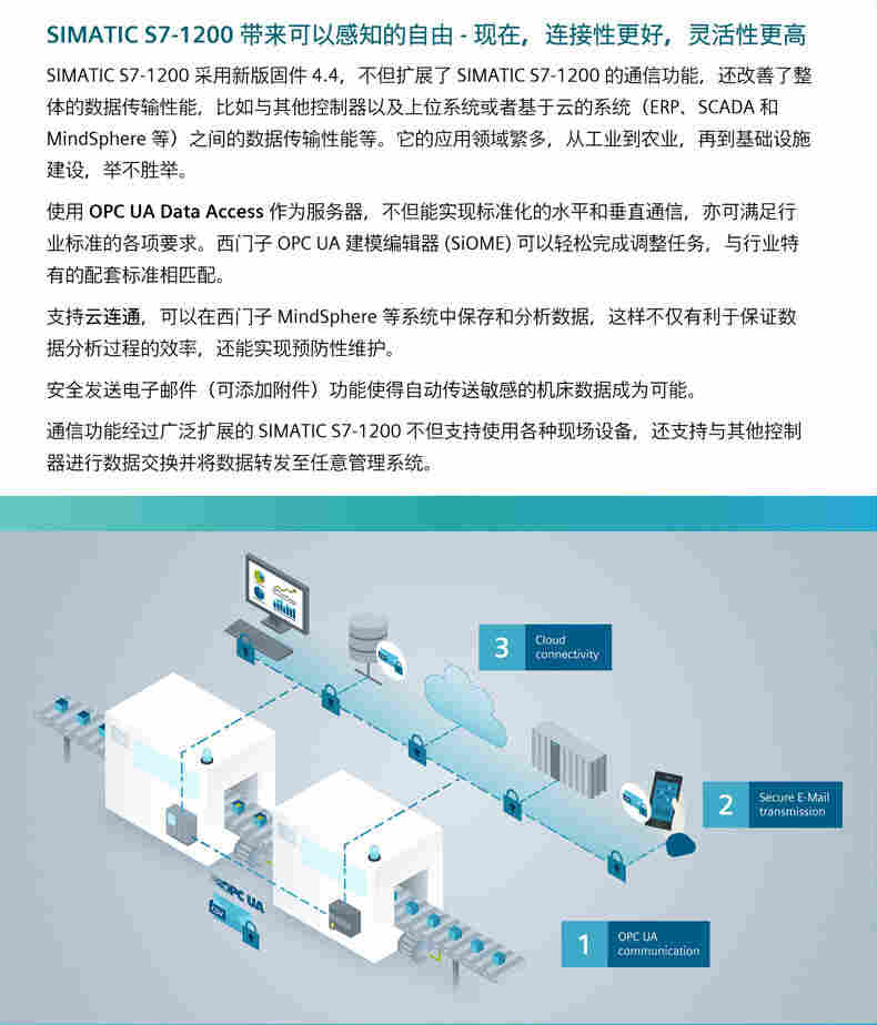 SIEMENS西门子S120控制器模块6SL3320-1TE41-4AA3/2022已更新