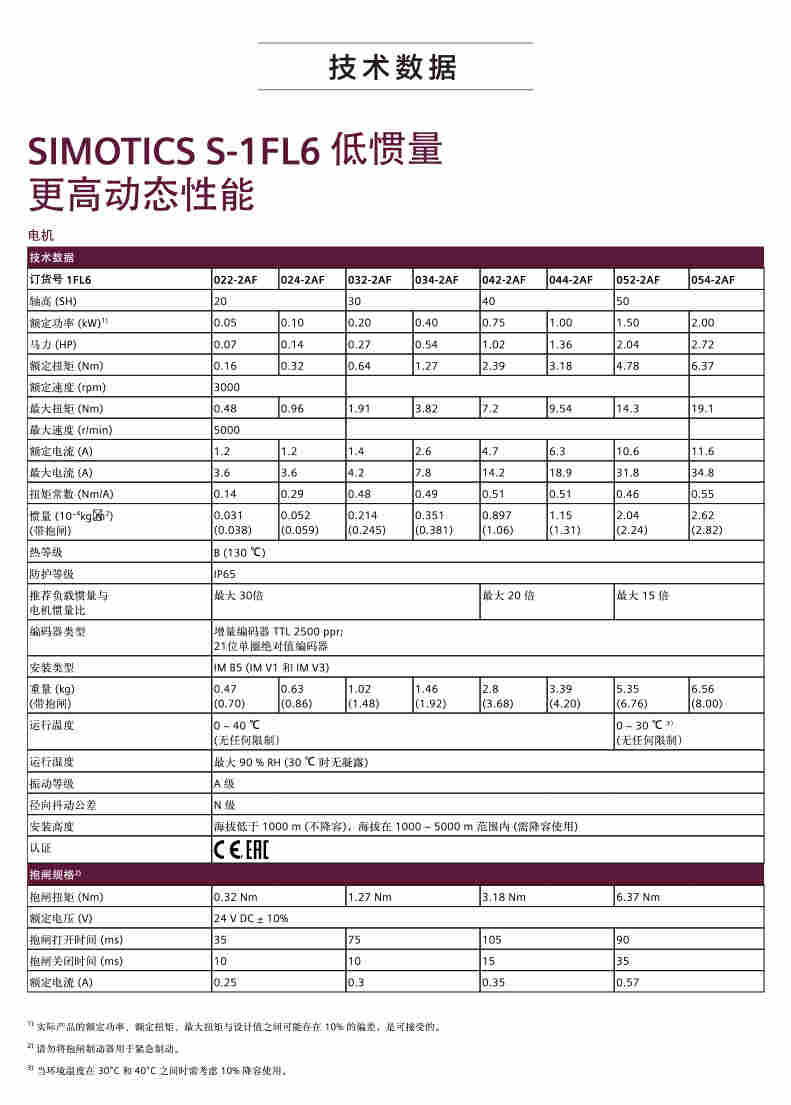 西门子6ES7193-6BP00-0DA0/2022已更新