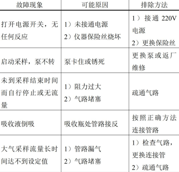 建筑工程室内环境污染检测仪HC2021小型便携式双路恒流大气采样器