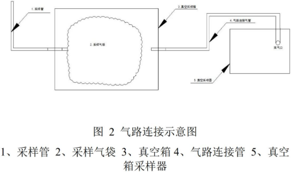 固定污染源废气挥发性有机物真空箱气袋采样器