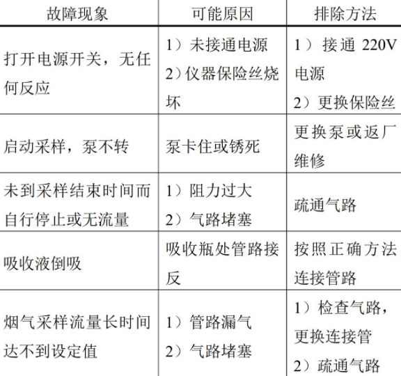 HC-2051型采集固定污染源的双路烟气采样器