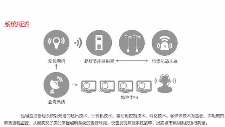 HSPD1000-4V-C谐波控制装置安装电路图